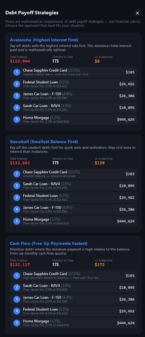 Debt Payoff Strategies