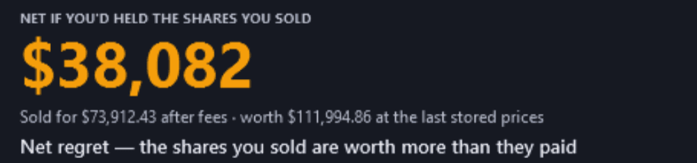 The Lab's Time Machine, for the fictional demo household, Pulse Neuron 1.5.9, captured 2 Oct 2026: NET IF YOU'D HELD THE SHARES YOU SOLD $38,082, “Sold for $73,912.43 after fees · worth $111,994.86 at the last stored prices”, and the app's line under it: “Net regret — the shares you sold are worth more than they paid”.