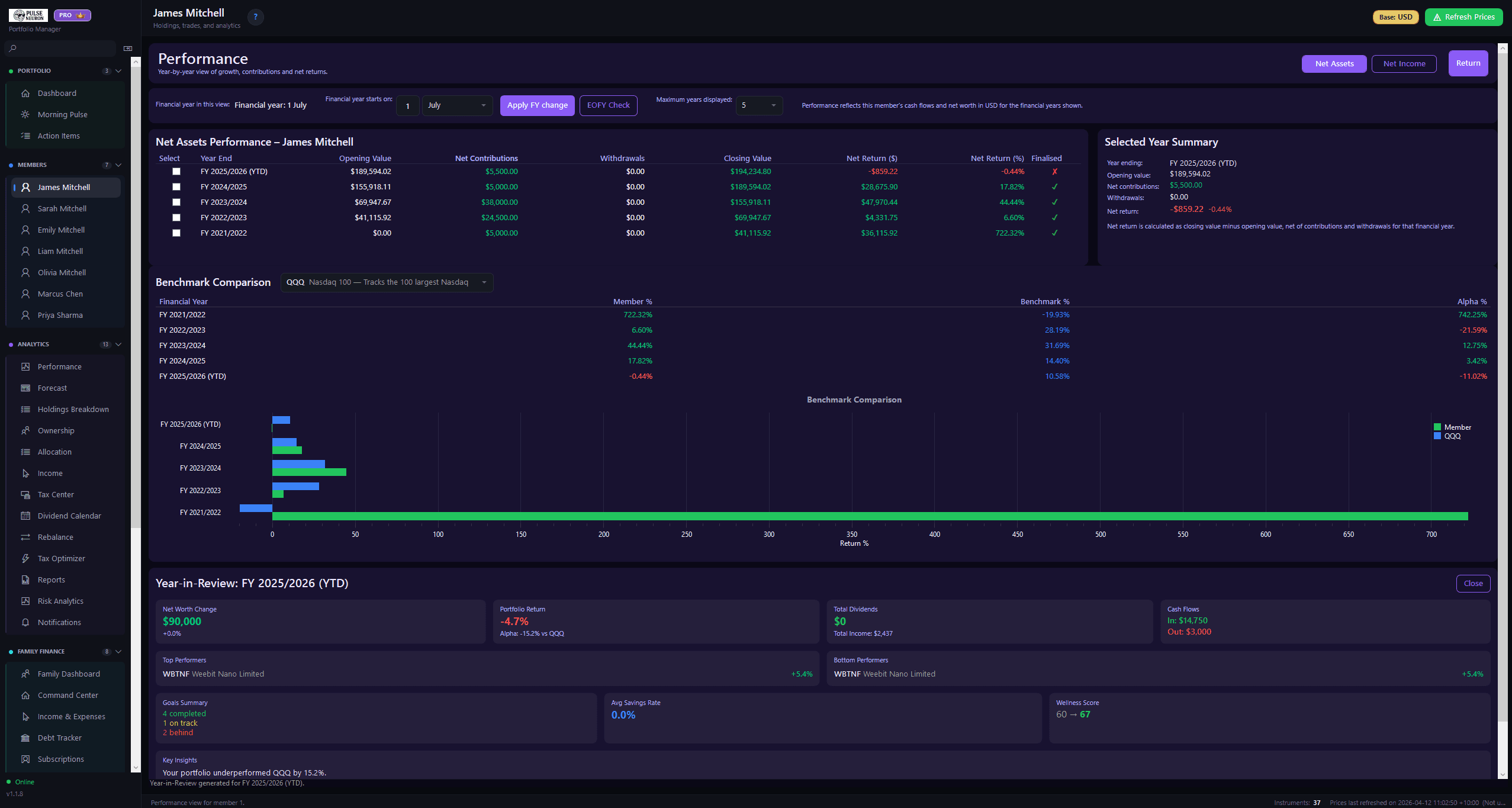 Member performance screen