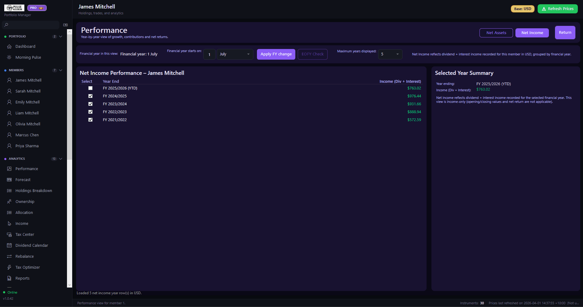 Member Performance — Net Income