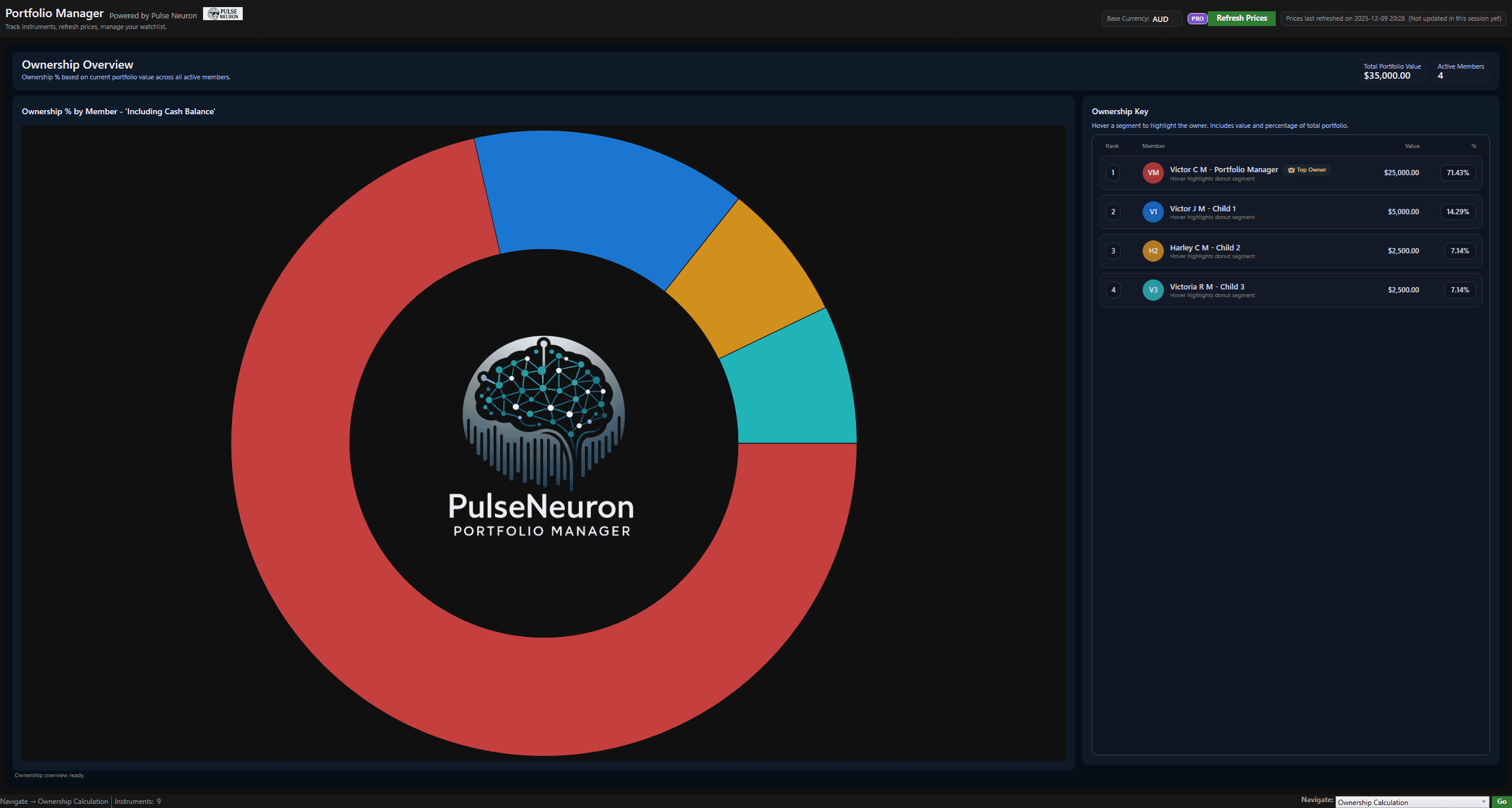 Portfolio ownership calculation