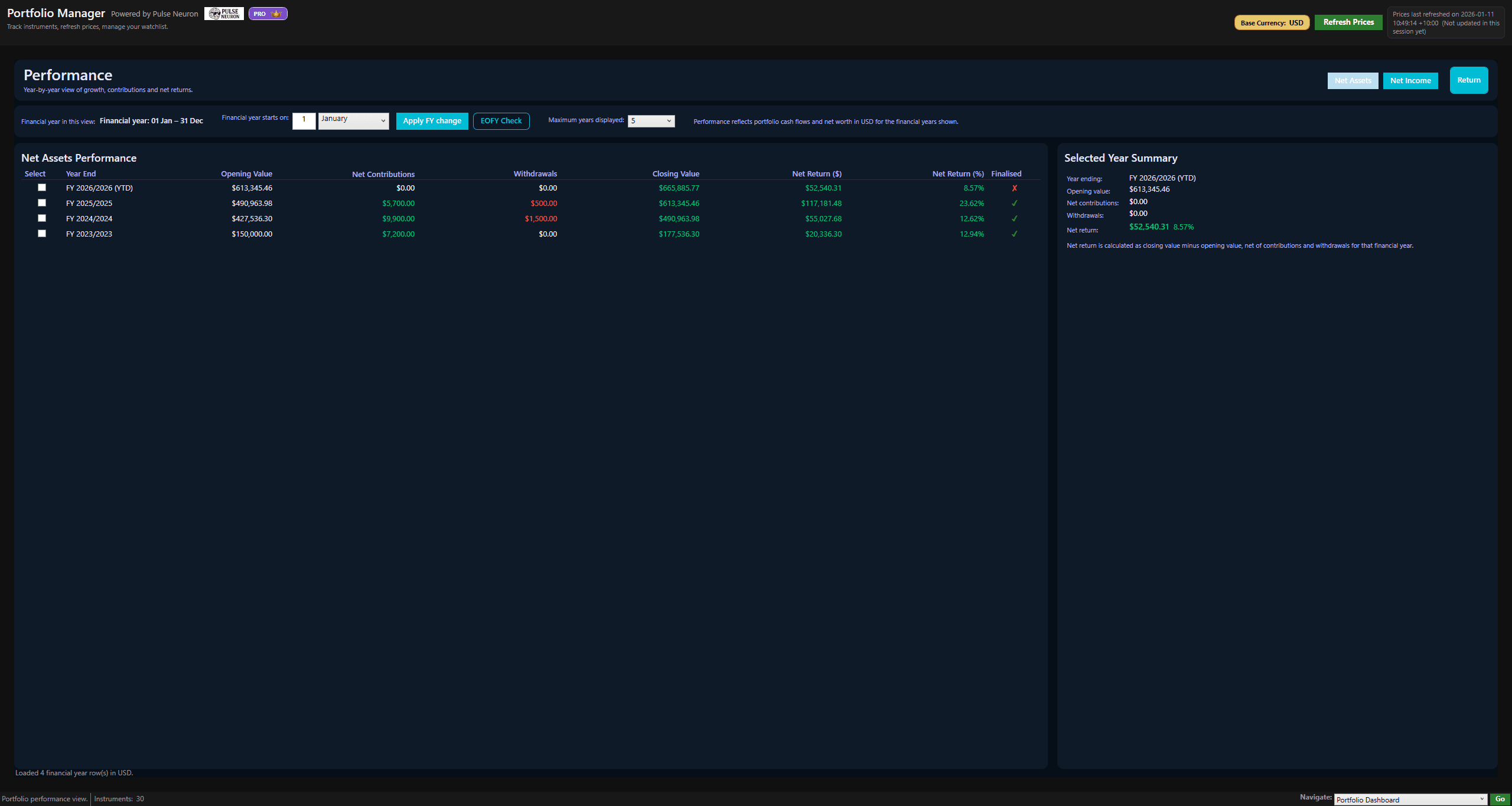 Portfolio performance Net Assets screen