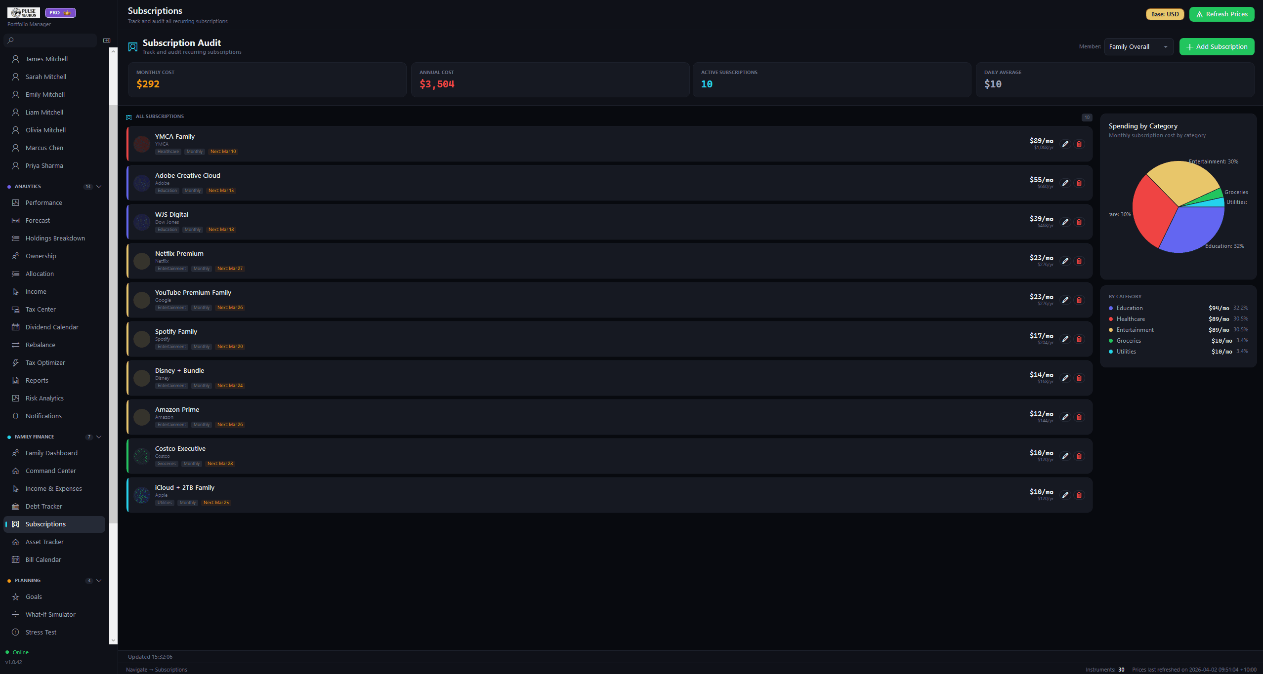 Subscription audit screen