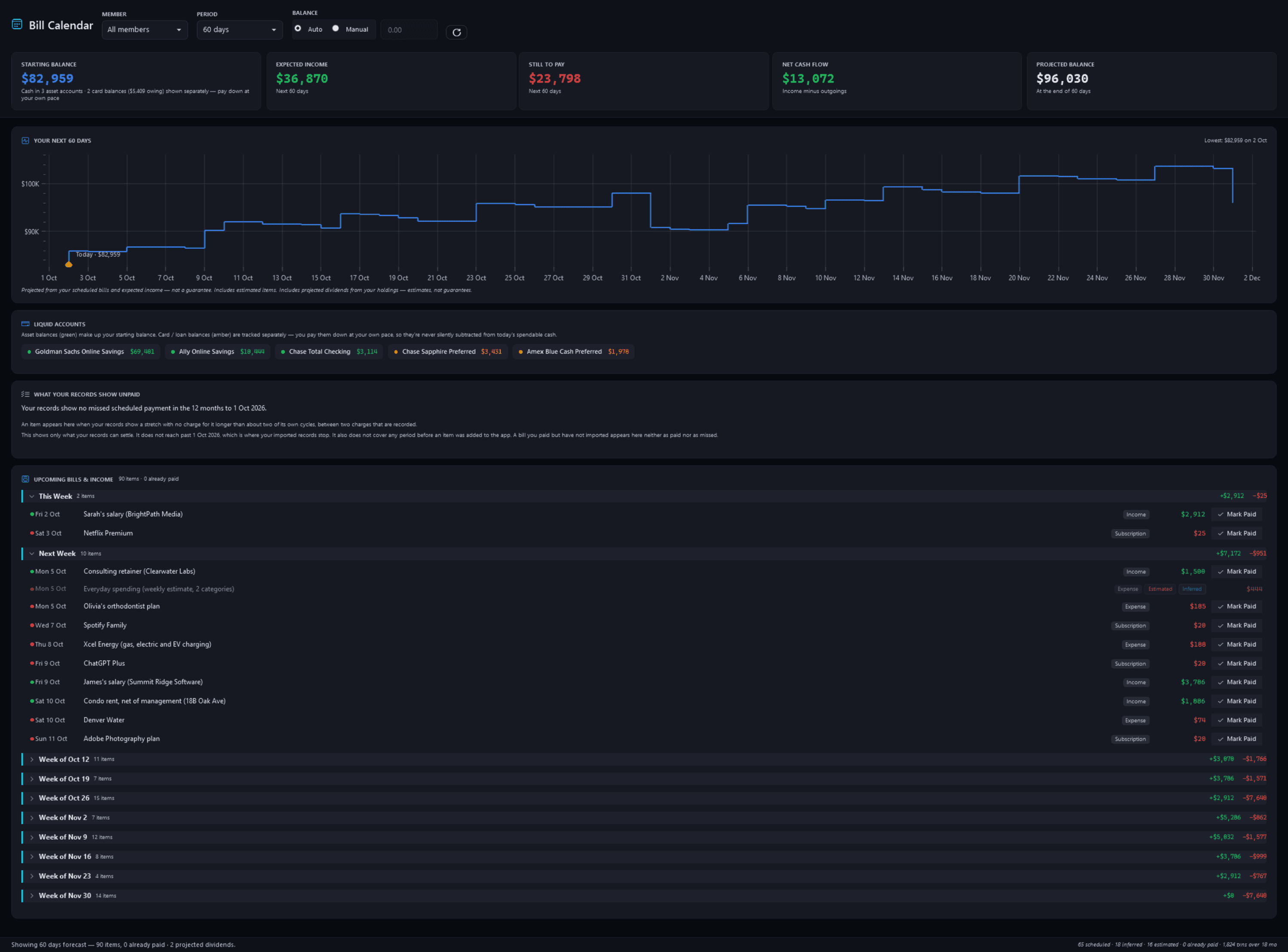 Bill Calendar for the next 60 days: an $82,959 starting balance across three accounts with two cards' balances shown apart, $36,870 of expected income and $23,798 still to pay, a running-balance chart, and this week's and next week's bills and income, with later weeks folded