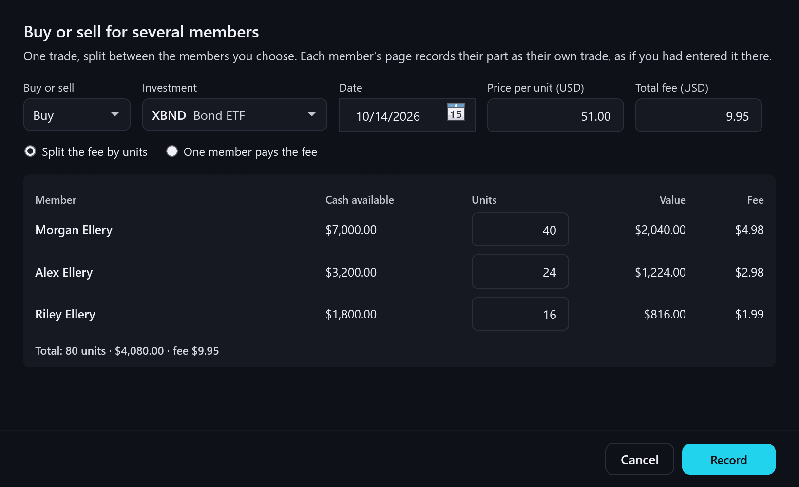 The group trade window, rendered from the app for a fictional family: “Buy or sell for several members” and “One trade, split between the members you choose. Each member's page records their part as their own trade, as if you had entered it there.” A buy of XBND, Bond ETF, dated 10/14/2026 at 51.00 a unit with a total fee of 9.95, “Split the fee by units” chosen; Morgan Ellery 40 units, $2,040.00, fee $4.98; Alex Ellery 24 units, $1,224.00, fee $2.98; Riley Ellery 16 units, $816.00, fee $1.99, each beside their cash available; “Total: 80 units · $4,080.00 · fee $9.95”; Cancel and Record