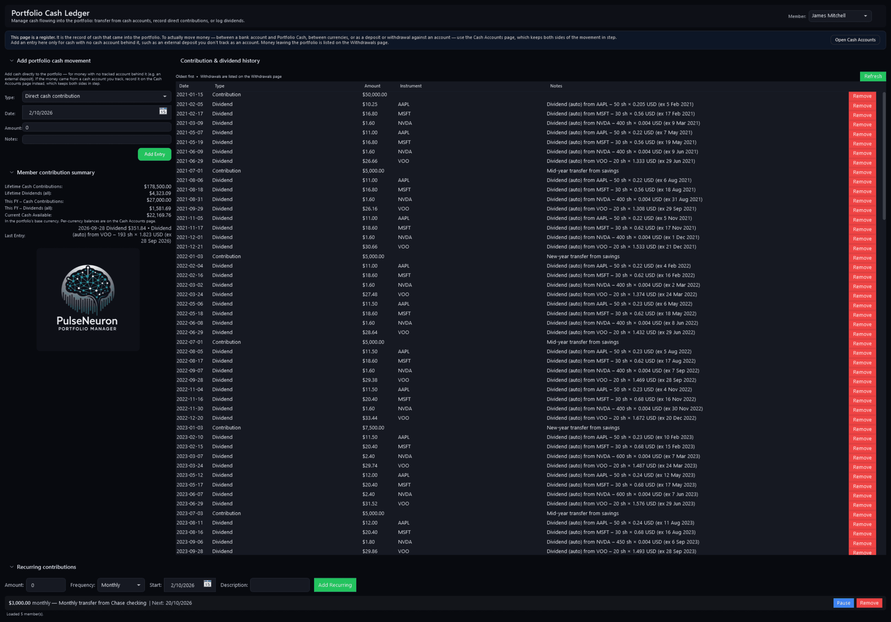 The Cash Ledger for James Mitchell: his contributions and dividends from January 2021, oldest first, each dividend with its shares and amount per share, and a summary of lifetime and this year's contributions and dividends, the cash available and a recurring $3,000 monthly transfer