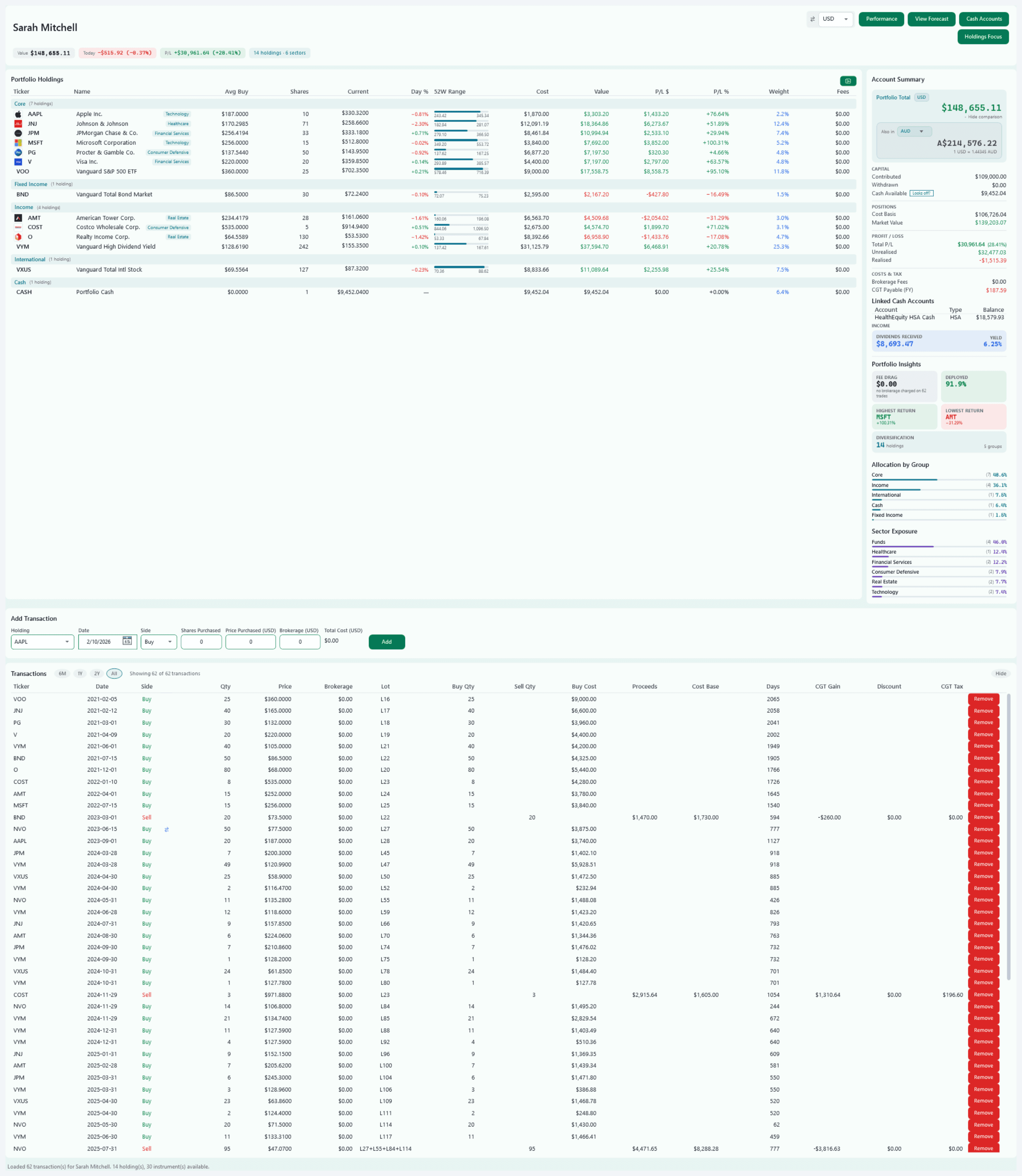 Sarah Mitchell's dashboard in the light theme, with the same figures as the dark one