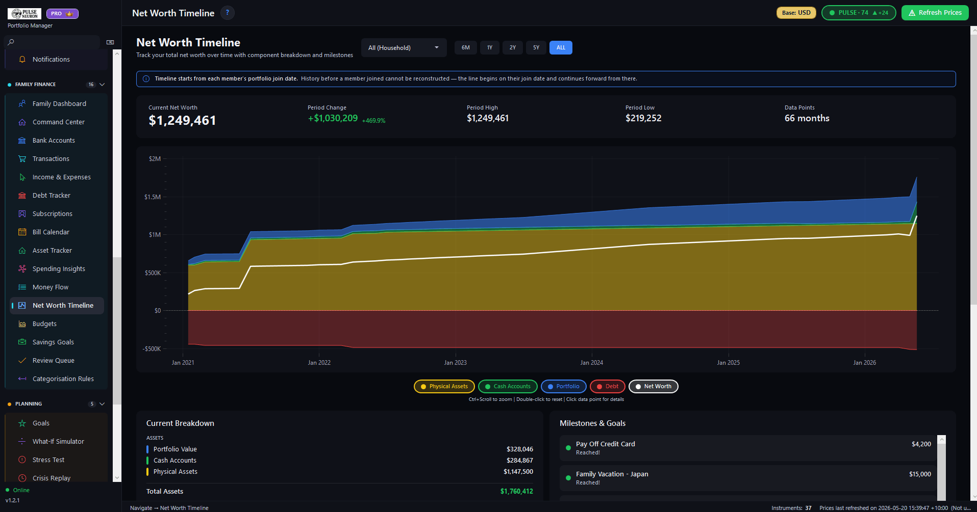 Net Worth Timeline