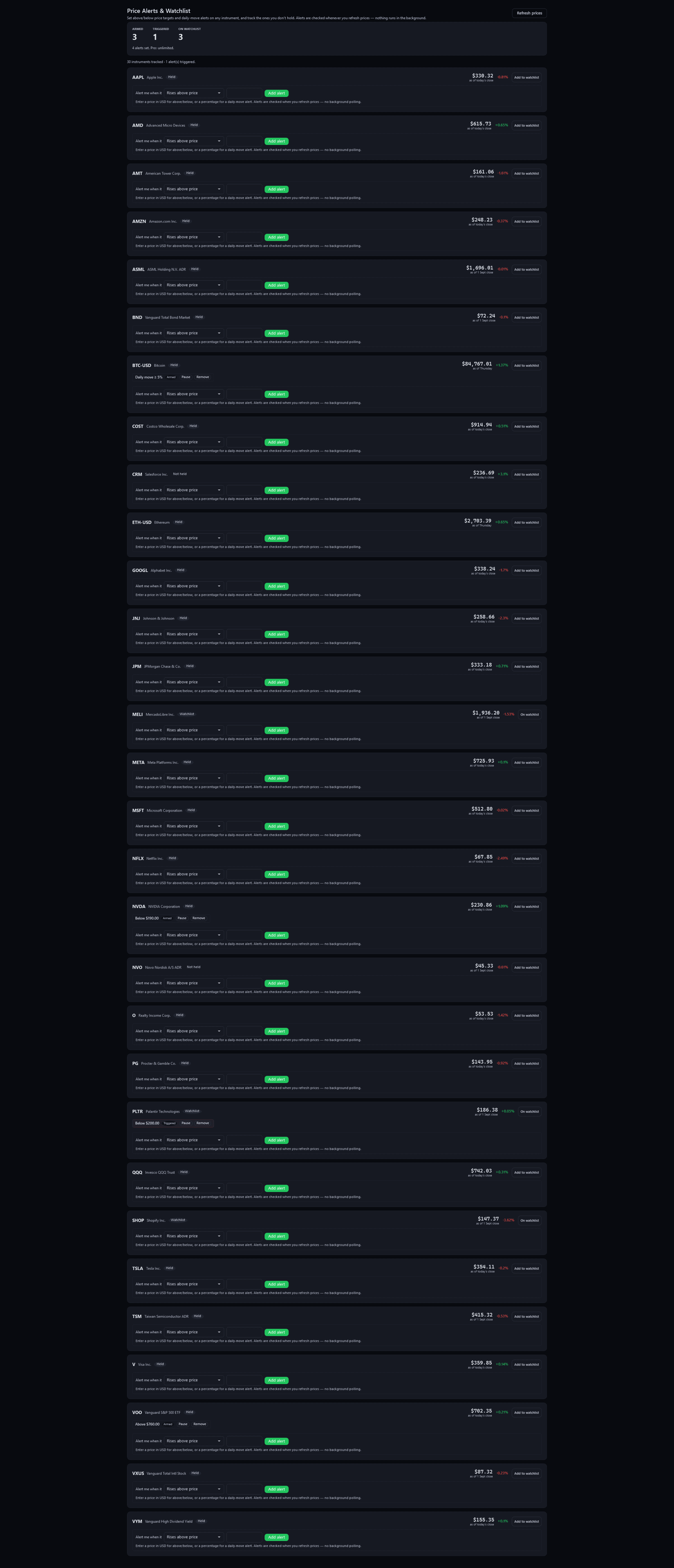 Price Alerts & Watchlist, the whole page: three alerts armed, one triggered and three symbols watched, then a card for each of the 30 tracked instruments with its last stored price and an alert form