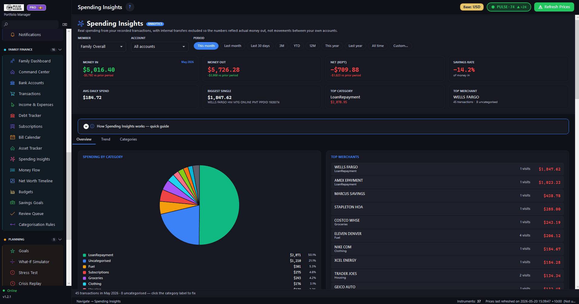 Spending Insights