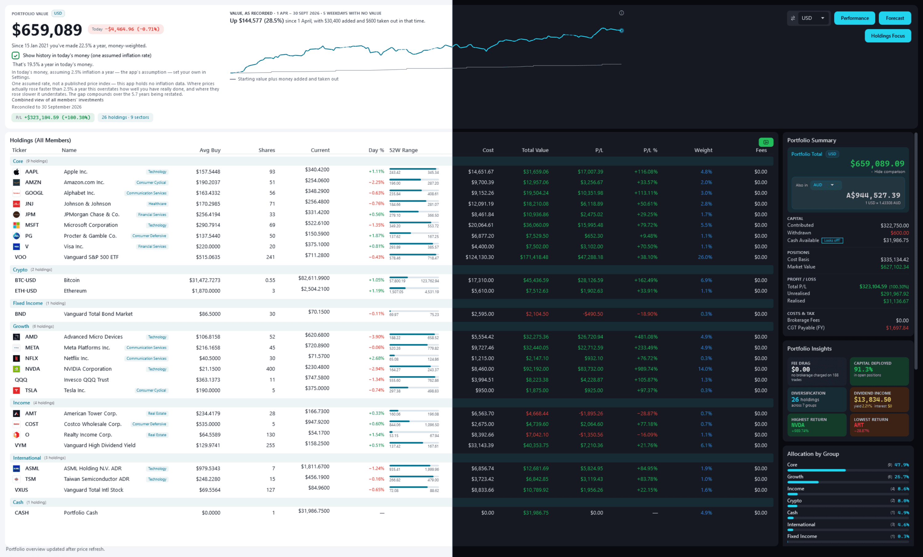 The Pulse Neuron 1.6.0 Dashboard split down the middle, the light theme on the left and the dark theme on the right, with the same figures on both sides: the value-history line crosses from one theme into the other, and the Portfolio Summary reads $659,089.09